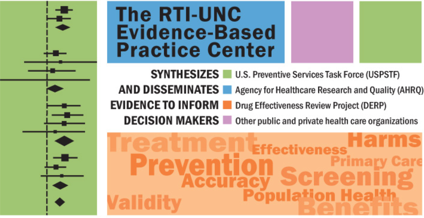 RTI UNC Poster