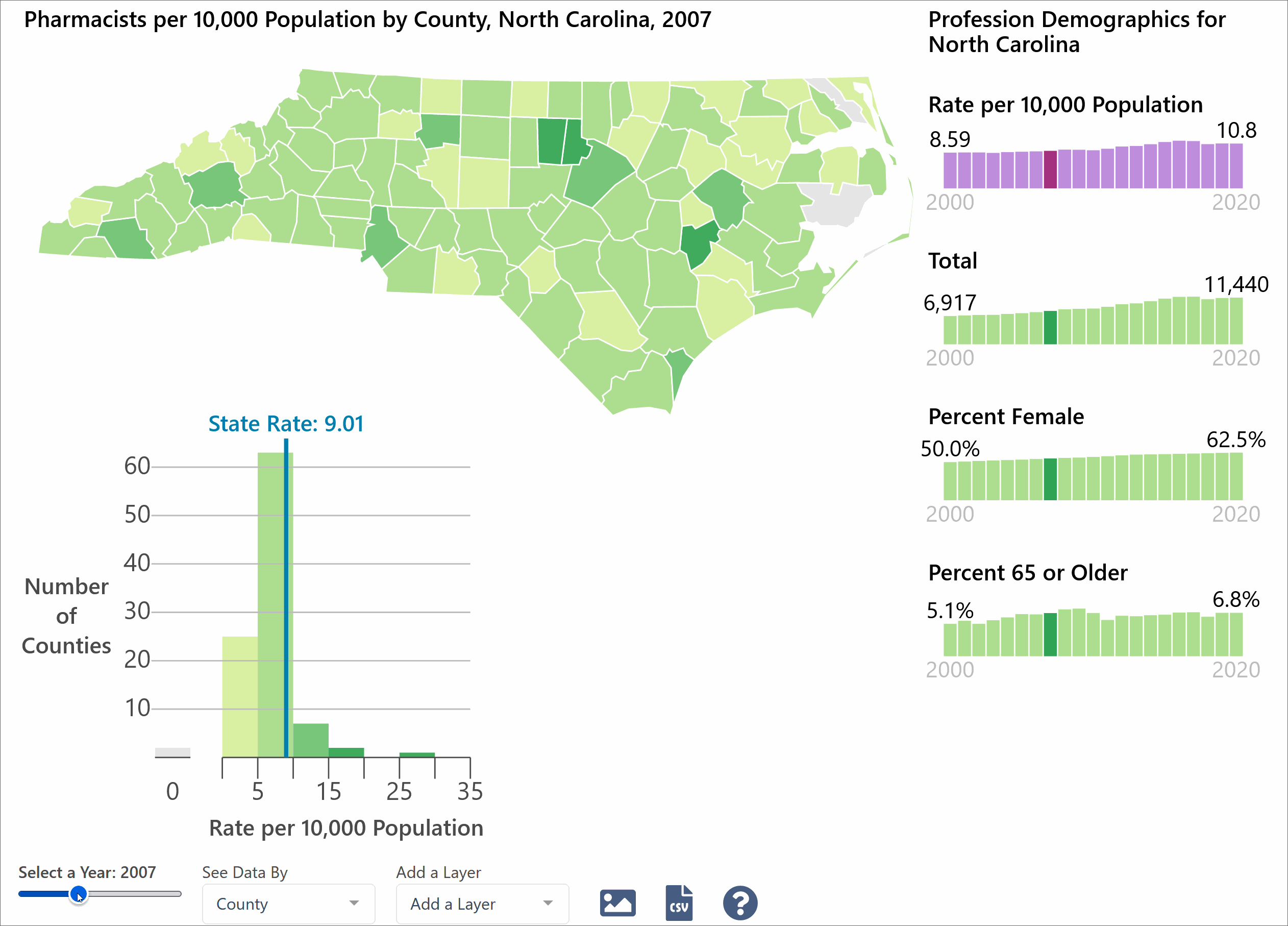 An animated screenshot of the health professions data system showing a data visualization of NC pharmacist demographics and distribution over time.