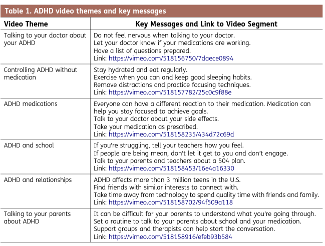 UNC researchers develop a video intervention to motivate teens to ask providers questions about ADHD