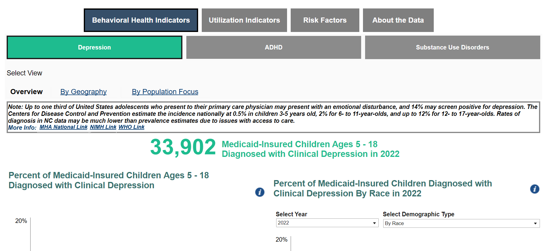 child health dashboard SS - Sheps Center